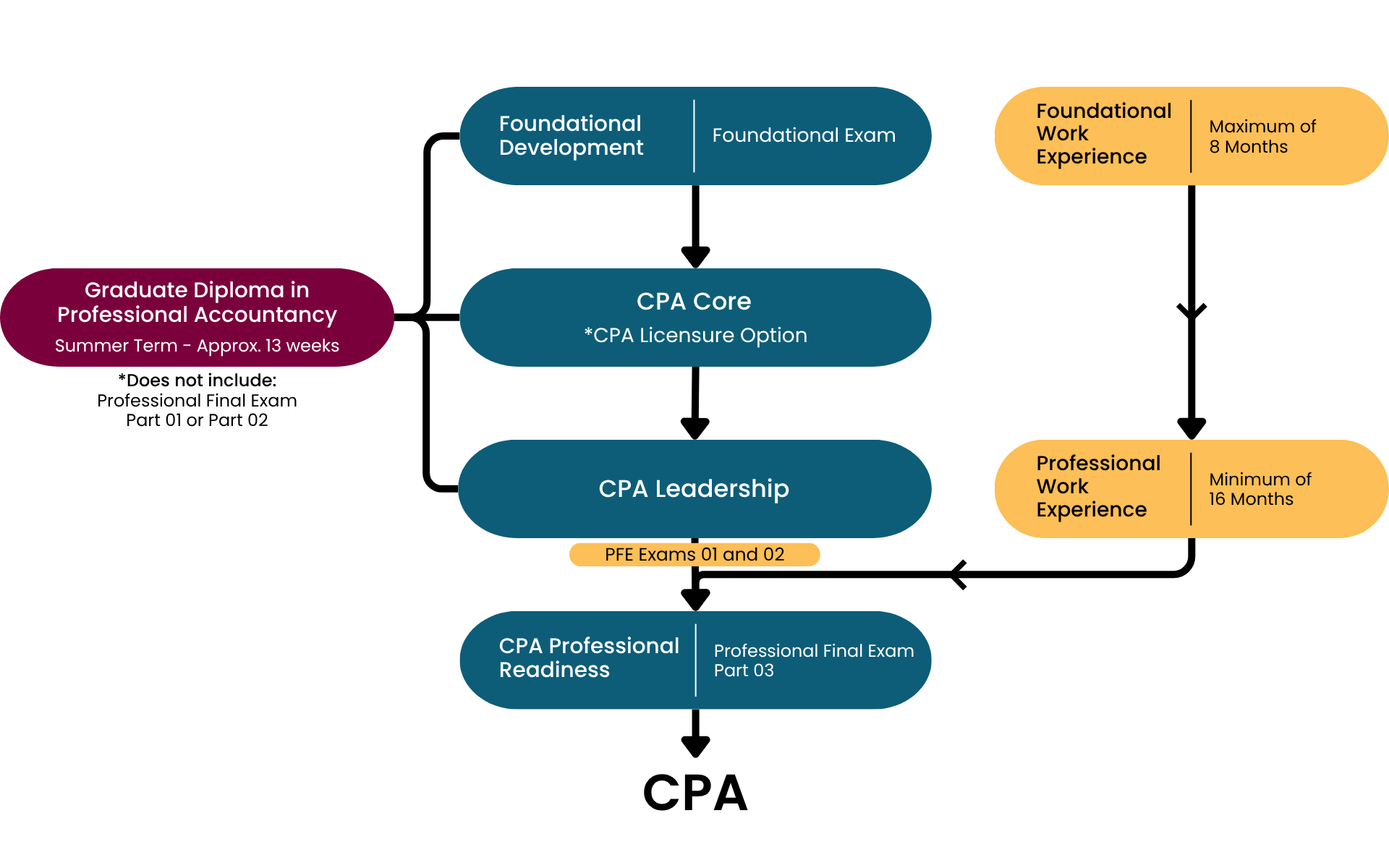 CPA GDPA Pathway Image